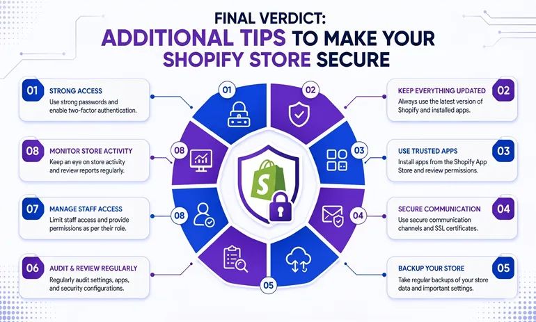 Robust Integrations and API Security