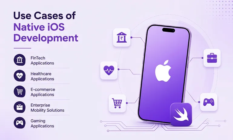 Why Do Businesses Prefer the Best Cross-Platform Mobile Development for Growth?