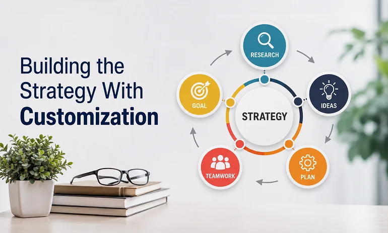 Custom E-Commerce Solution