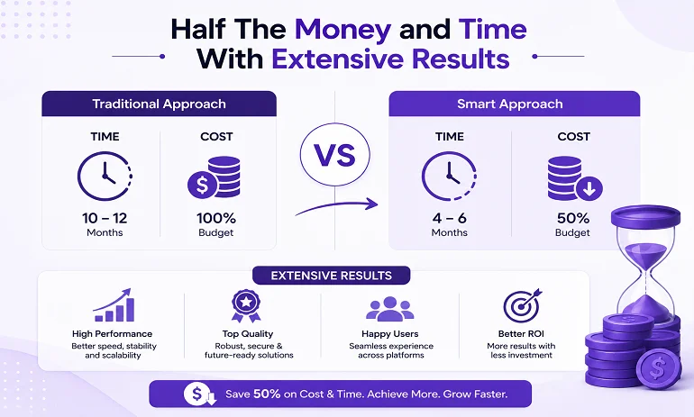 Half The Money and Time With Extensive Results